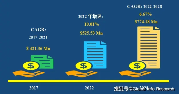 2023-2029中國電主軸市場現(xiàn)狀及未來發(fā)展趨勢